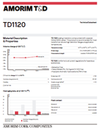 Amorim T&D TD1120
